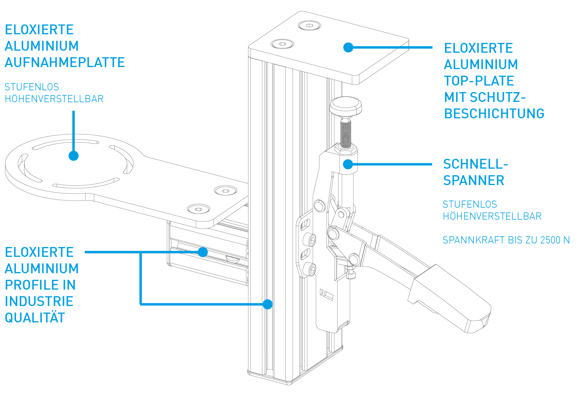 Shifter / Handbremse Tischhalterung – MONSTERTECH
